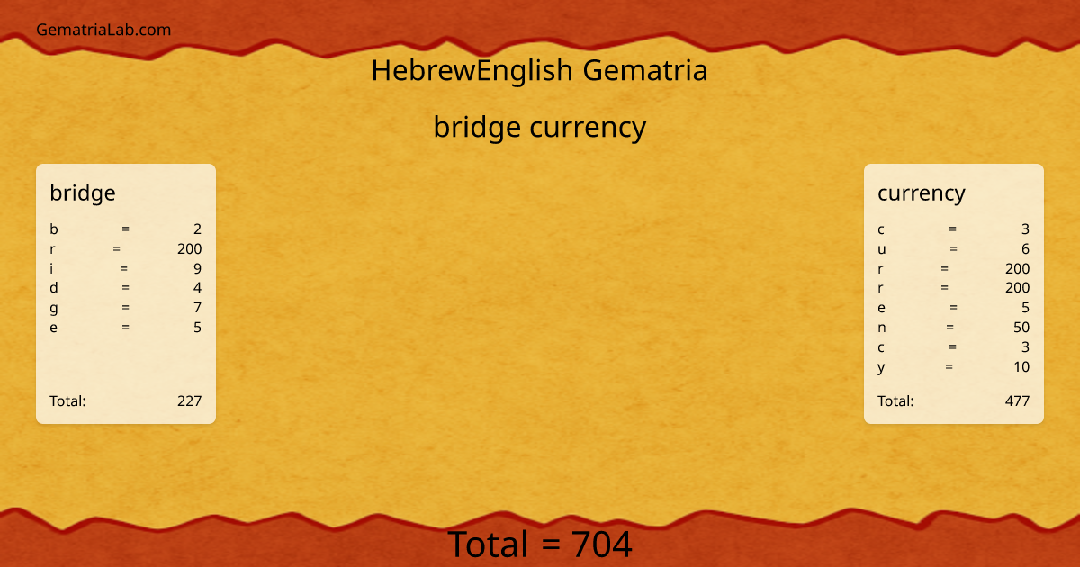 bridge currency in hebrewEnglish Gematria